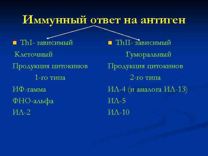 Иммунный ответ на антиген Th. I- зависимый Клеточный Продукция цитокинов 1 -го типа ИФ-гамма