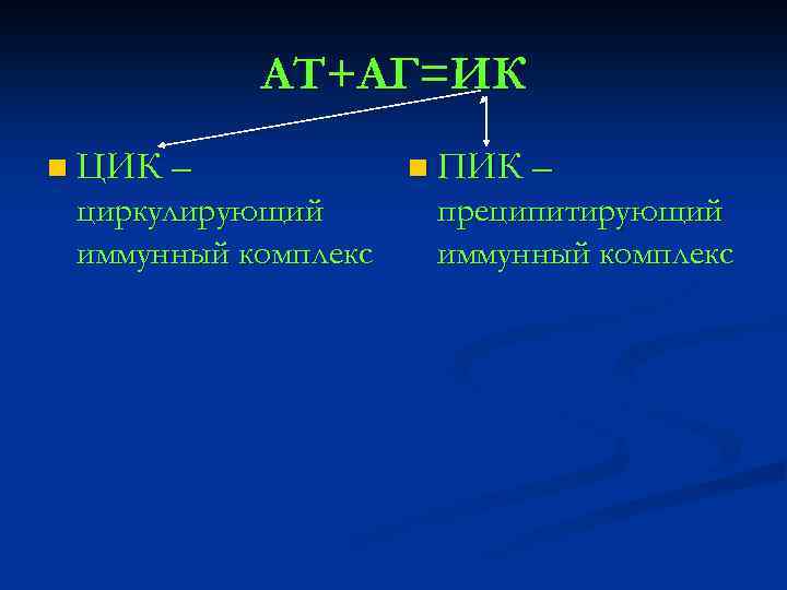 АТ+АГ=ИК n ЦИК – циркулирующий иммунный комплекс n ПИК – преципитирующий иммунный комплекс 