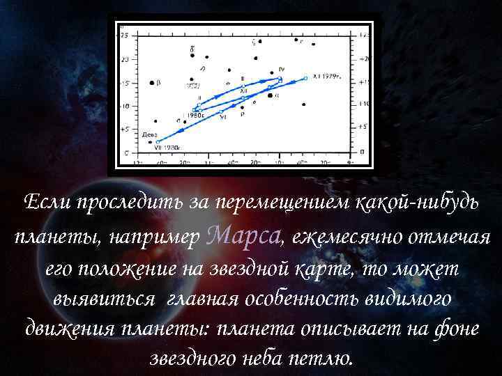 Видимое движение планет и солнца презентация