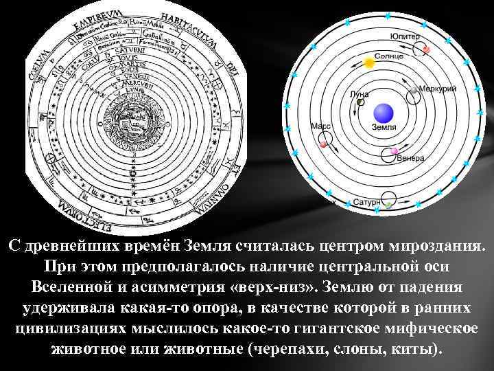 Геоцентрическая система рисунок