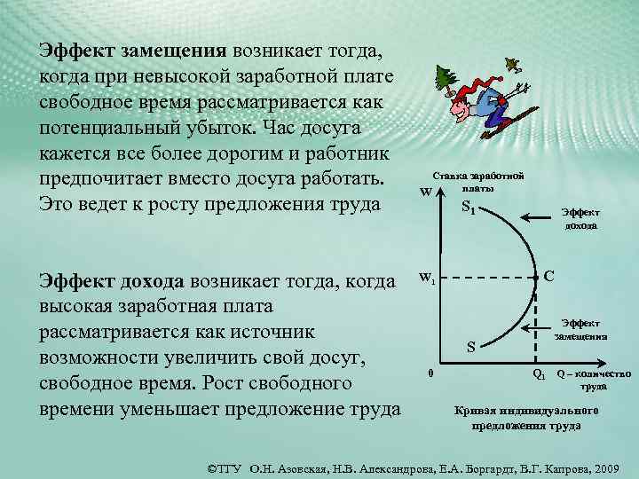 Эффект дохода имеет. Эффект замещения. Эффект замещения на рынке труда. Эффект дохода и эффект замещения.