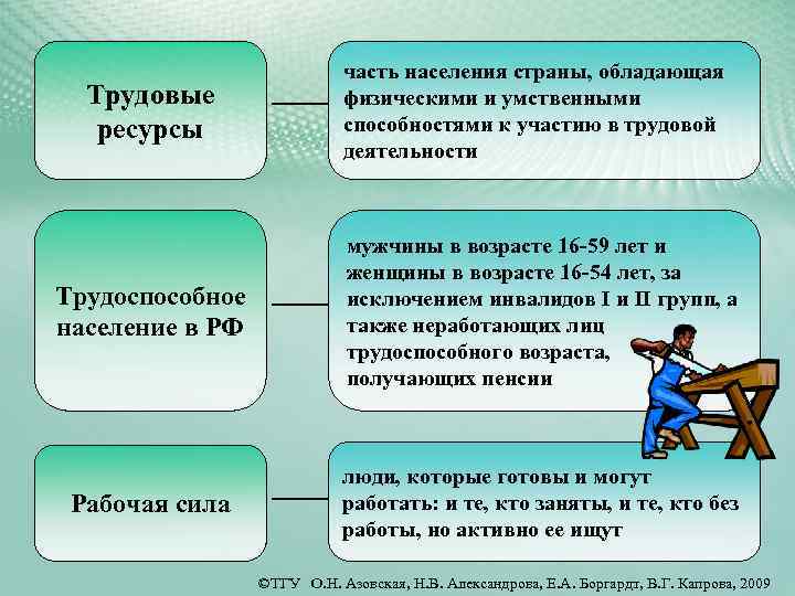 Шаблон презентации трудовые ресурсы