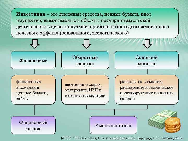 Инвестиции – это денежные средства, ценные бумаги, иное имущество, вкладываемые в объекты предпринимательской деятельности