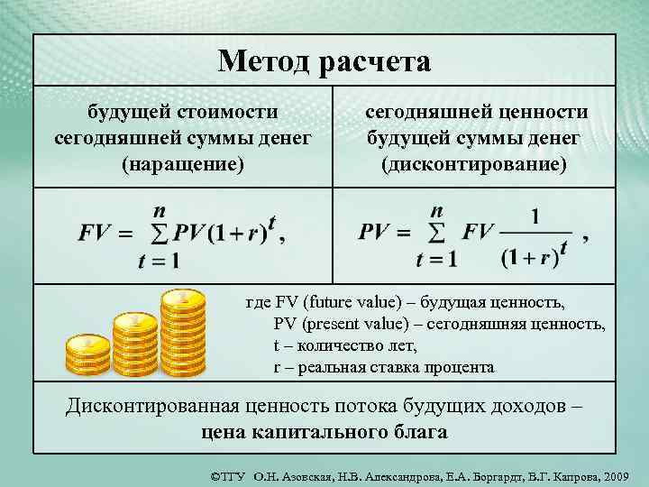 Повышение реальной ставки процента снижает сегодняшнюю ценность net present value проекта