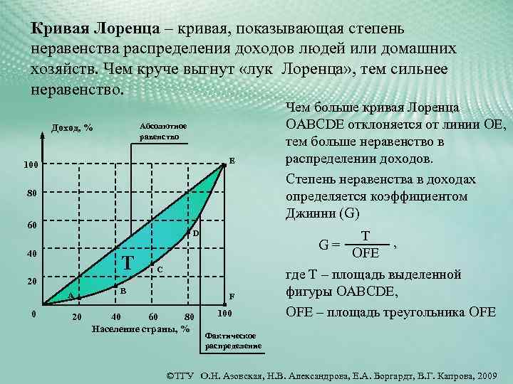 Роль государства в экономике распределение доходов презентация