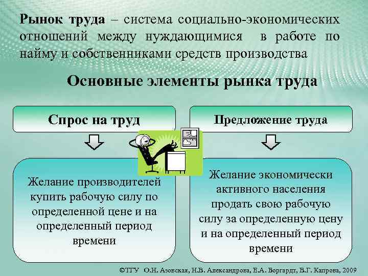 Рынок средств производства