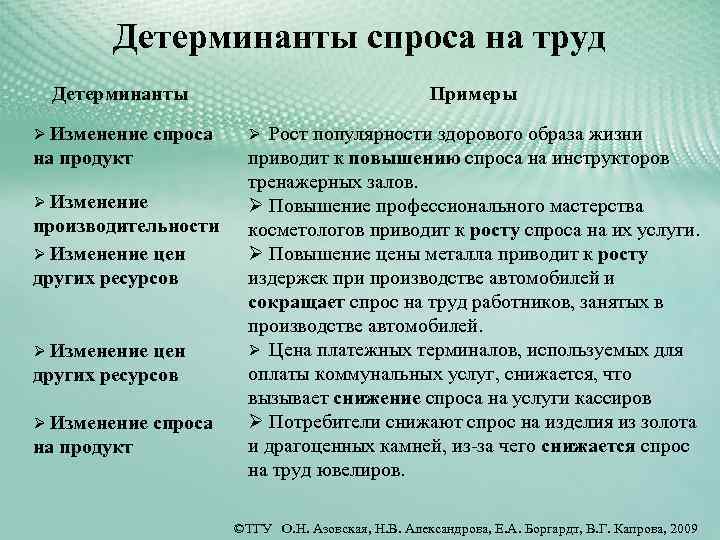 Изменение спроса на труд. Детерминанты спроса. Детерминанты спроса на труд. Спрос детерминанты спроса. Детерминанты спроса примеры.