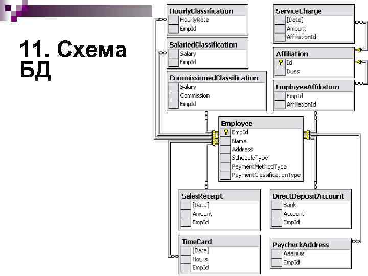 13 11. Схема БД 