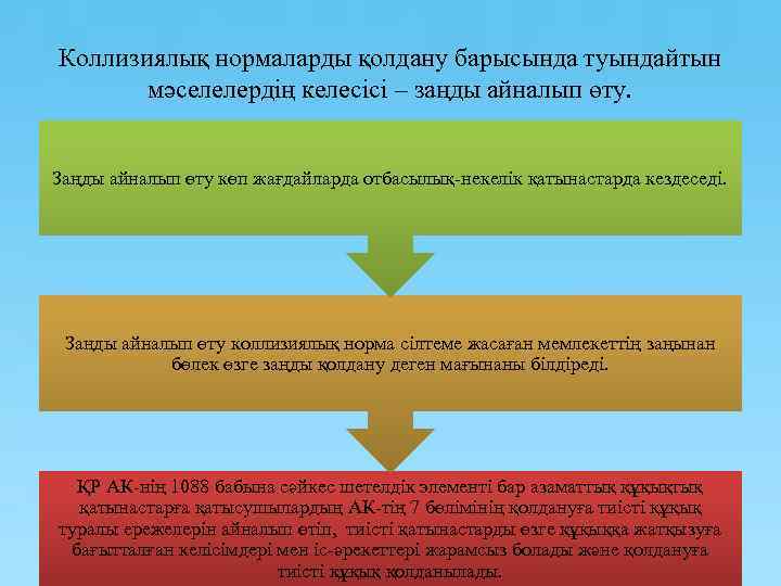 Коллизиялық нормаларды қолдану барысында туындайтын мәселелердің келесісі – заңды айналып өту. Заңды айналып өту