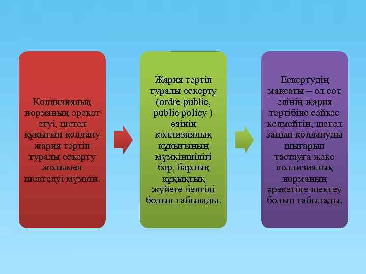 Коллизиялық норманың әрекет етуі, шетел құқығын қолдану жария тәртіп туралы ескерту жолымен шектелуі мүмкін.