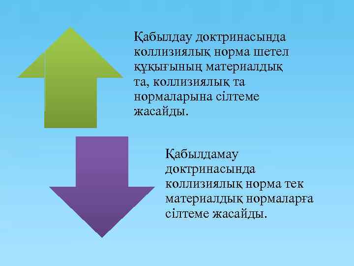 Қабылдау доктринасында коллизиялық норма шетел құқығының материалдық та, коллизиялық та нормаларына сілтеме жасайды. Қабылдамау
