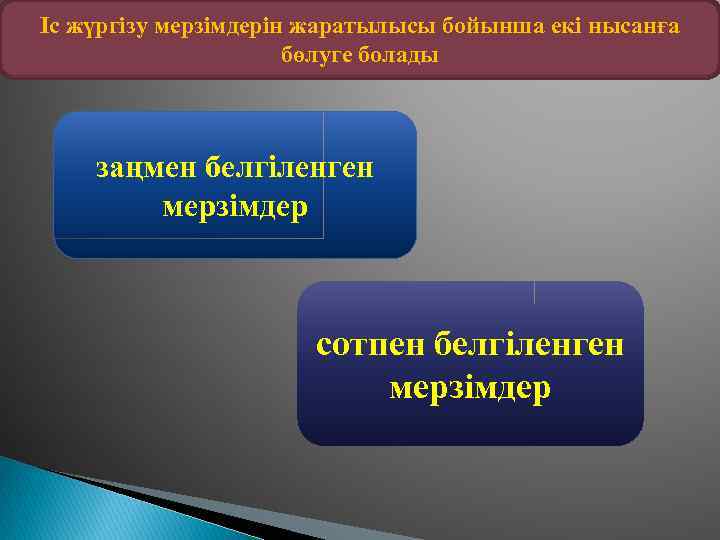 Іс жүргізу мерзімдерін жаратылысы бойынша екі нысанға бөлуге болады заңмен белгіленген мерзімдер сотпен белгіленген