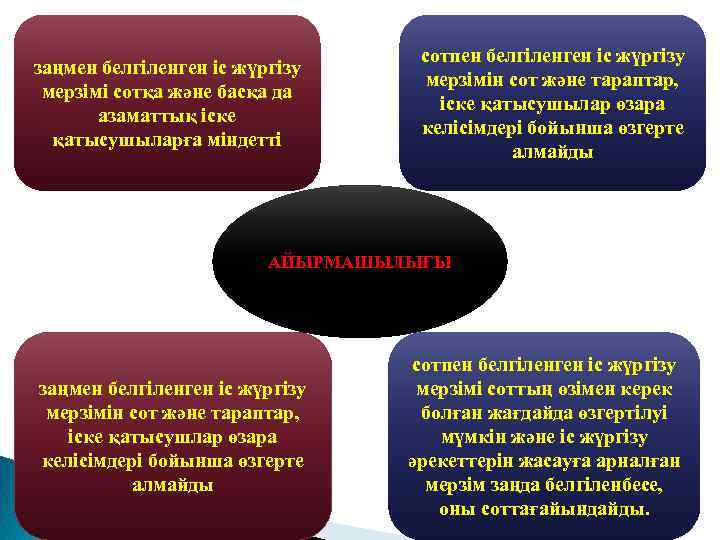 заңмен белгіленген іс жүргізу мерзімі сотқа және басқа да азаматтық іске қатысушыларға міндетті ,