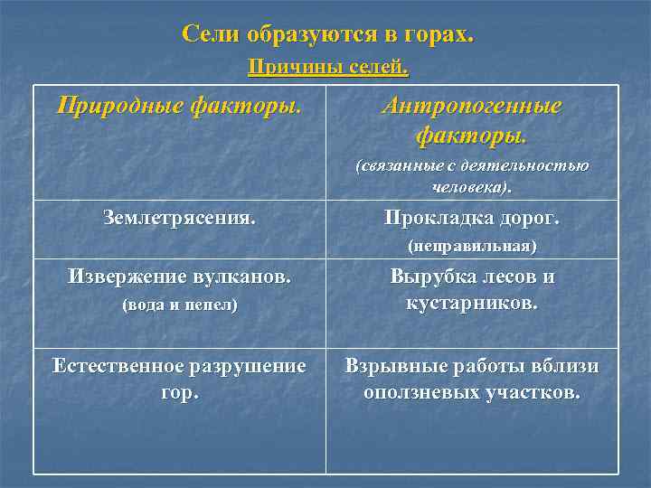 Сели образуются в горах. Причины селей. Природные факторы. Антропогенные факторы. (связанные с деятельностью человека).