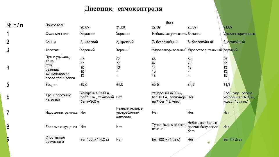 Проект дневник самоконтроля по физкультуре