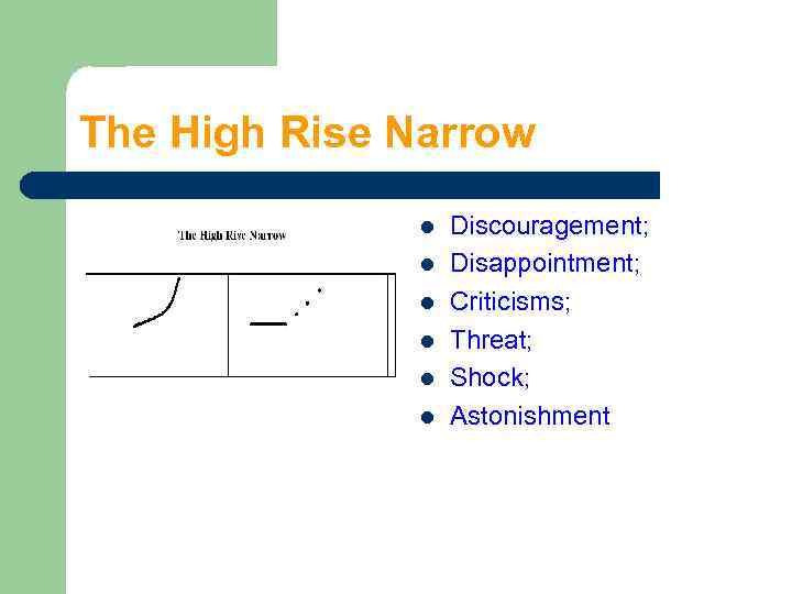 The High Rise Narrow l l l Discouragement; Disappointment; Criticisms; Threat; Shock; Astonishment 