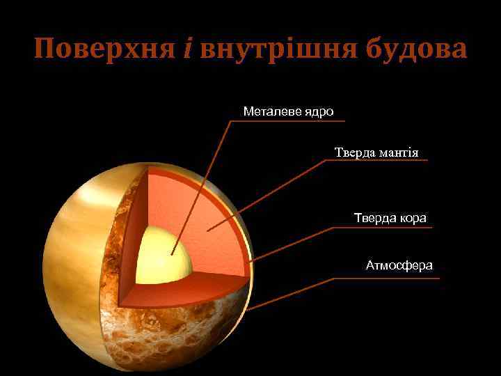 Поверхня і внутрішня будова Металеве ядро Тверда мантія Тверда кора Атмосфера 