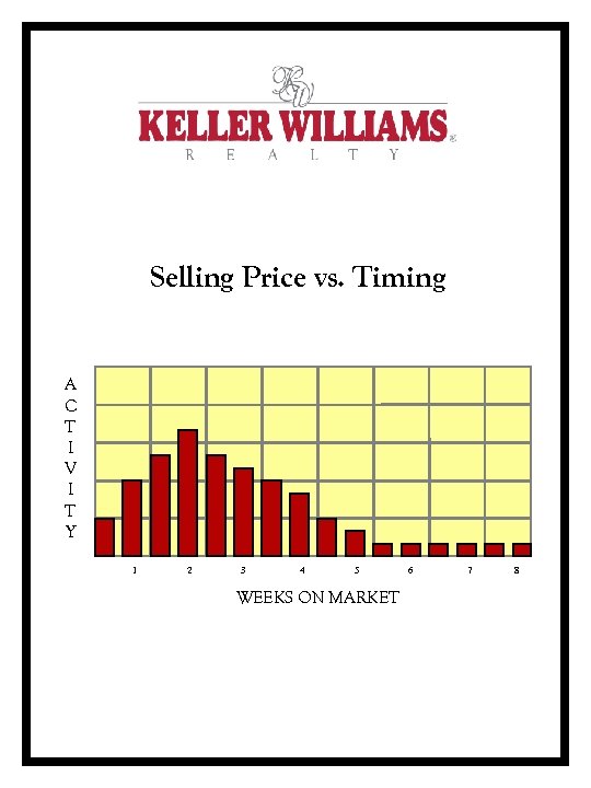 Selling Price vs. Timing A C T I V I T Y 1 2