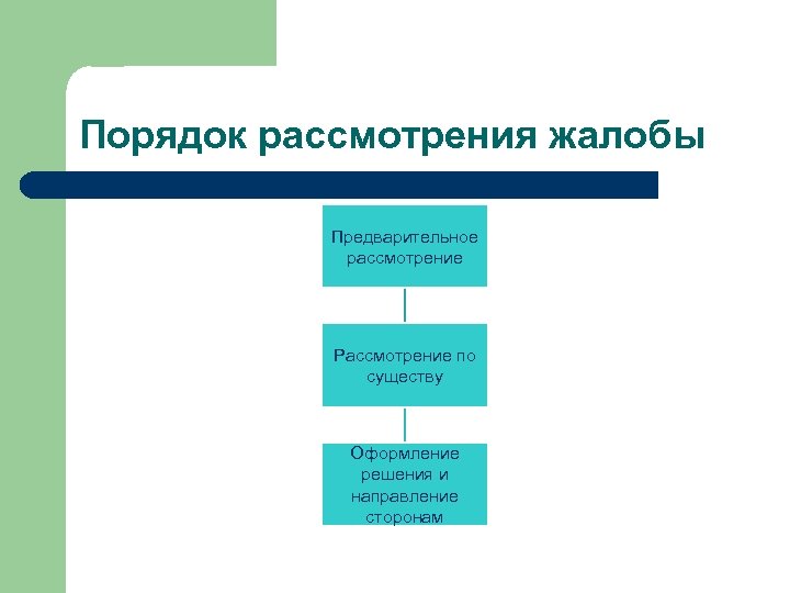 Порядок рассмотрения жалобы Предварительное рассмотрение Рассмотрение по существу Оформление решения и направление сторонам 