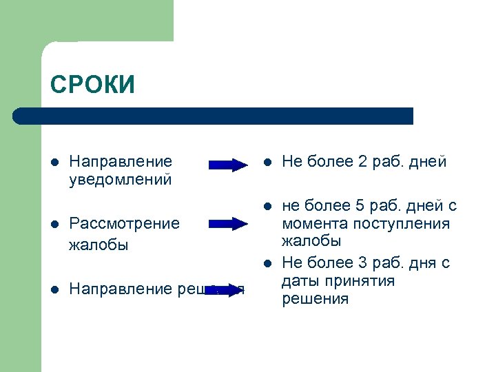 СРОКИ Направление уведомлений l Не более 2 раб. дней l l не более 5