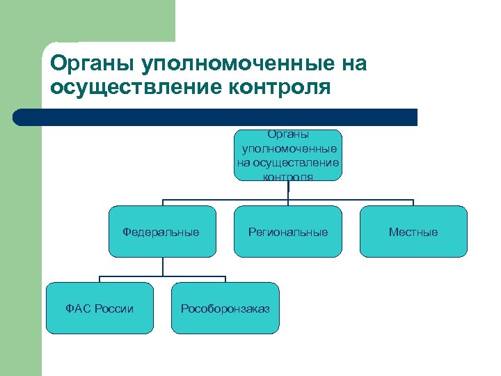 Какой уполномоченный орган. Уполномоченные органы контроля. Уполномоченные органы примеры. Органы уполномоченные осуществлять проверки. ФАС России осуществляет контроль путем проведения:.