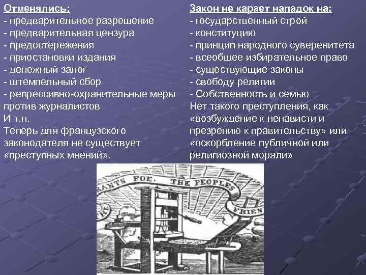 Отменялись: предварительное разрешение предварительная цензура предостережения приостановки издания денежный залог штемпельный сбор репрессивно охранительные