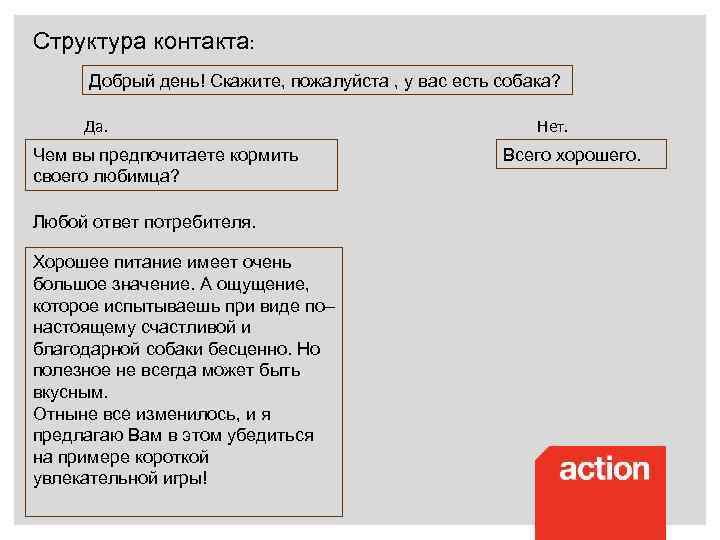 Структура контакта: Добрый день! Скажите, пожалуйста , у вас есть собака? Да. Чем вы