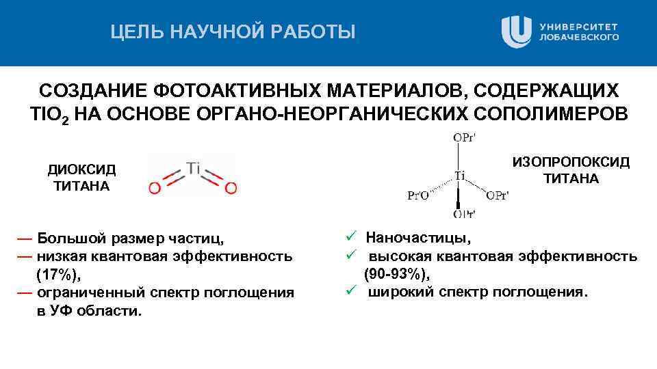 ЦЕЛЬ НАУЧНОЙ РАБОТЫ ЦЕЛЬ РАБОТЫ СОЗДАНИЕ ФОТОАКТИВНЫХ МАТЕРИАЛОВ, СОДЕРЖАЩИХ TIO 2 НА ОСНОВЕ ОРГАНО-НЕОРГАНИЧЕСКИХ