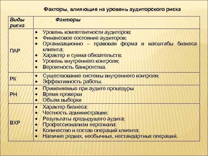 Планирование аудиторских рисков. Факторы аудиторского риска. Факторы влияющие на аудиторский риск. Факторы риска аудиторской проверки. Факторы риска в аудите.