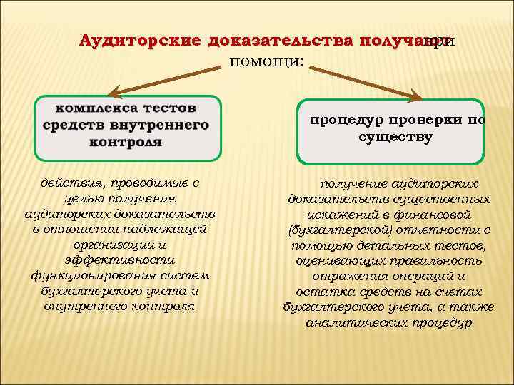 Отдельные разделы общего плана аудита и определенные аудиторские процедуры обсуждать с работниками