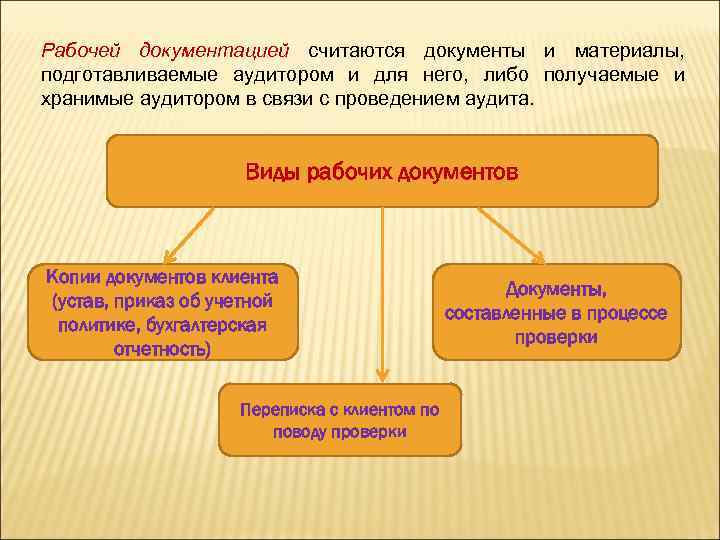 Рабочей документацией считаются документы и материалы, подготавливаемые аудитором и для него, либо получаемые и