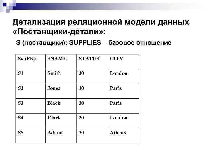 Детализация реляционной модели данных «Поставщики-детали» : S (поставщики): SUPPLIES – базовое отношение S# (PK)