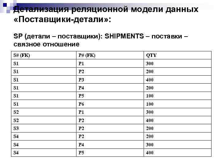 Детализация реляционной модели данных «Поставщики-детали» : SP (детали – поставщики): SHIPMENTS – поставки –