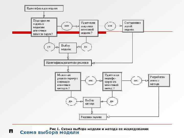Схема выборов. Схема выбора модели и методы ее исследования.. Фрейм проблемной ситуации примеры. Схемы выбора модели и методы ее исследования математические методы. Схему «выбора вариантов комплектов машин».