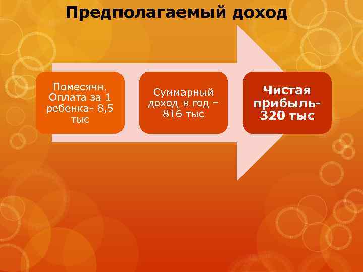 Предполагаемый доход Помесячн. Оплата за 1 ребенка- 8, 5 тыс Суммарный доход в год