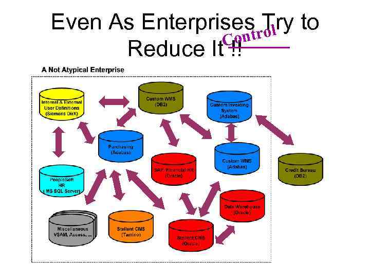 Even As Enterprisestr. Try to n ol Co Reduce It !! 