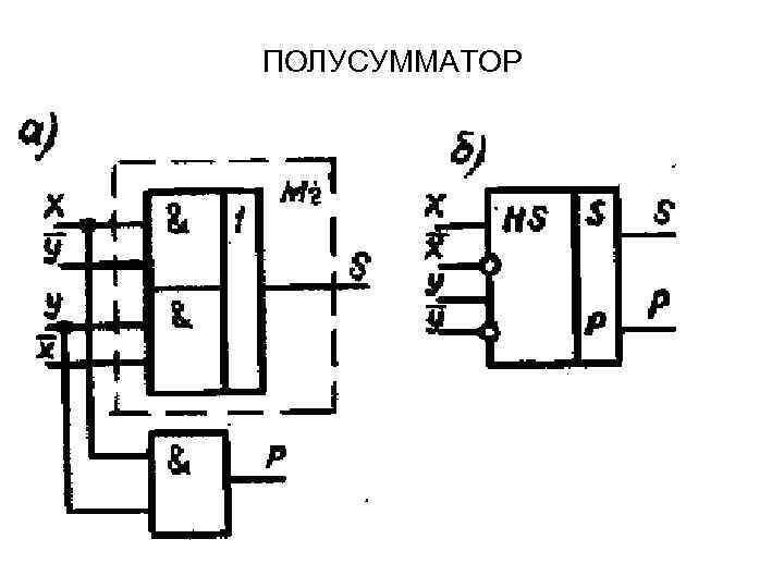 ПОЛУСУММАТОР 