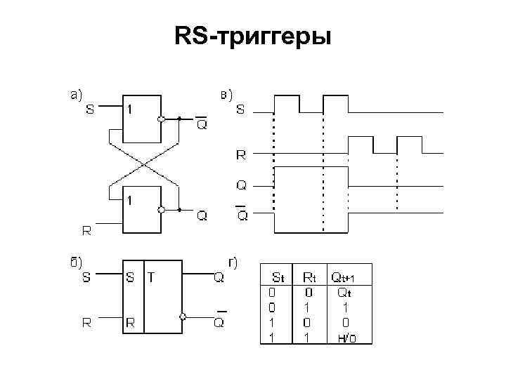 Дешифратор шифратор мультиплексоры демультиплексоры