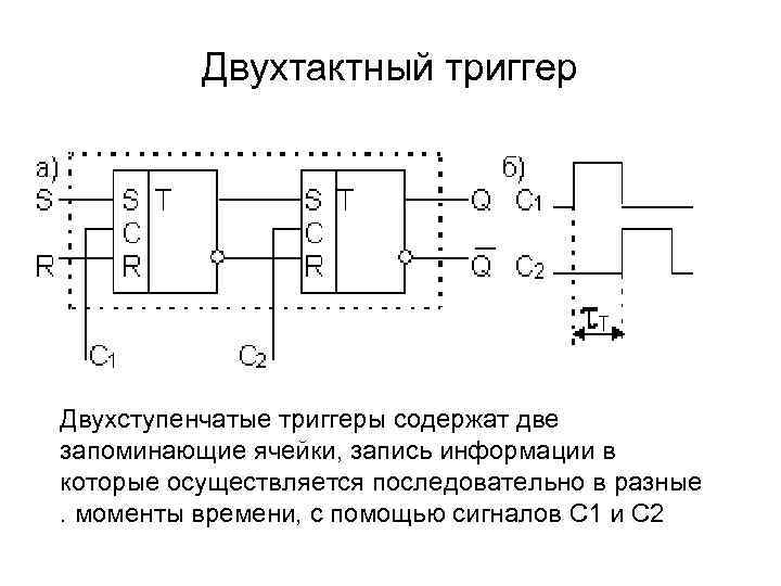 Двухтактный триггер Двухступенчатые триггеры содержат две запоминающие ячейки, запись информации в которые осуществляется последовательно