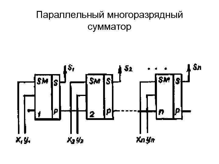 Шифраторы и дешифраторы схемы принцип работы