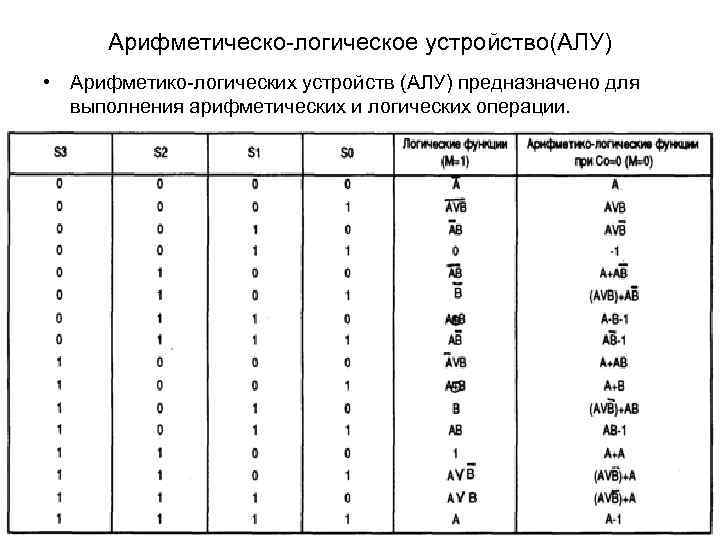 Арифметическо-логическое устройство(АЛУ) • Арифметико-логических устройств (АЛУ) предназначено для выполнения арифметических и логических операции. 