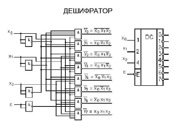 Шифраторы и дешифраторы