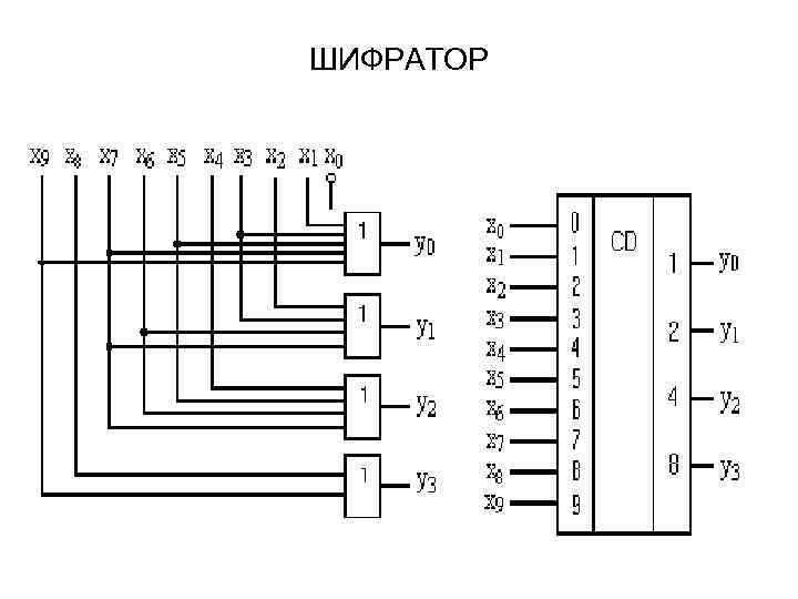 Простой шифратор