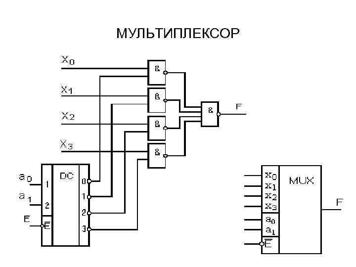 Презентация мультиплексоры и демультиплексоры