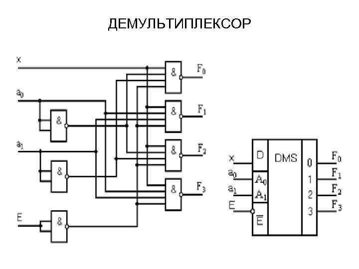 Блок схема мультиплексора