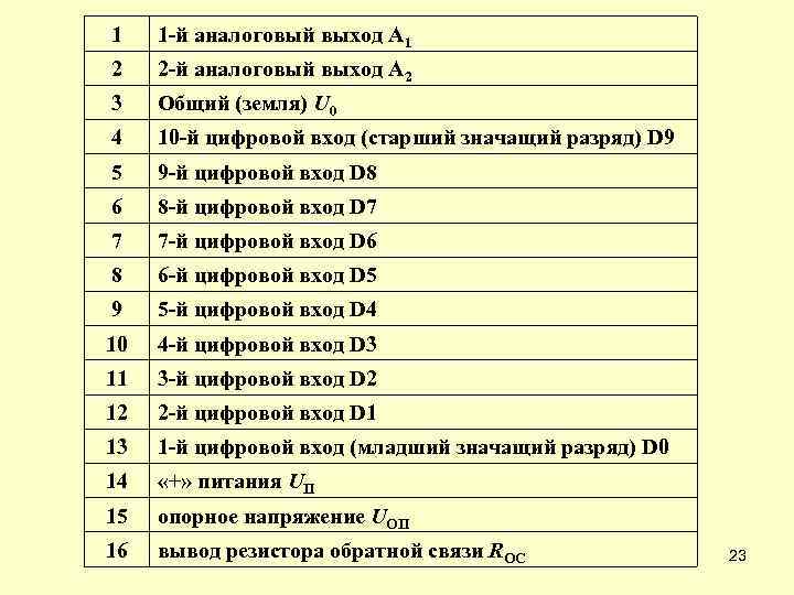 1 1 -й аналоговый выход А 1 2 2 -й аналоговый выход А 2