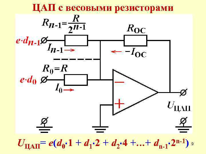 ЦАП с весовыми резисторами UЦАП= e(d 0 1 + d 1 2 + d