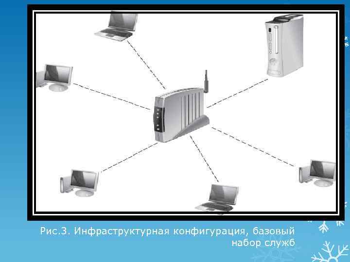 Рис. 3. Инфраструктурная конфигурация, базовый набор служб 