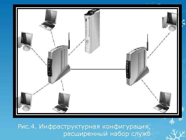 Рис. 4. Инфраструктурная конфигурация, расширенный набор служб 