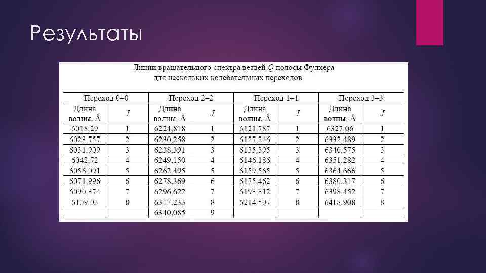 Результаты 